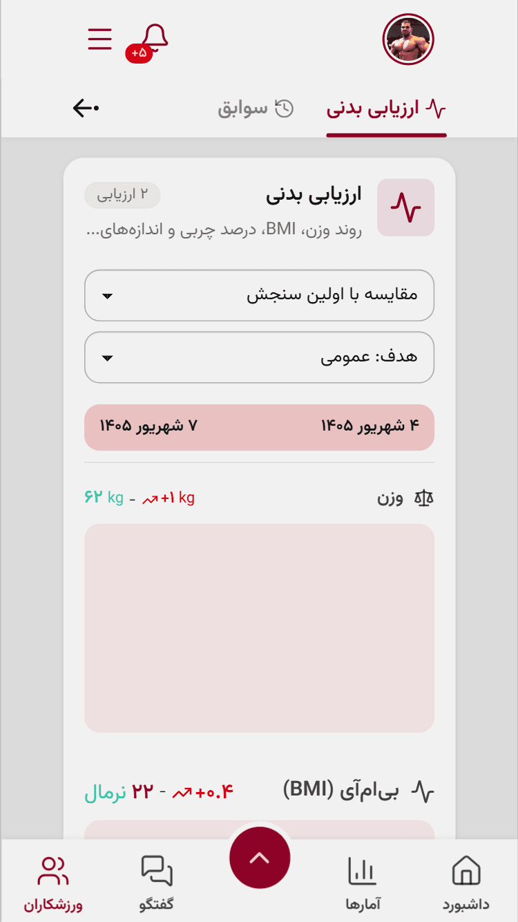 ارزیابی بدنی و نمودار پیشرفت ورزشکار در سوپر اپلیکیشن فیتادمین