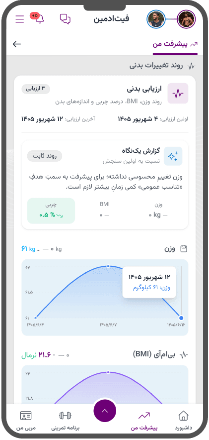 نمودار پیشرفت وزن و BMI در پنل ورزشکار فیتادمین