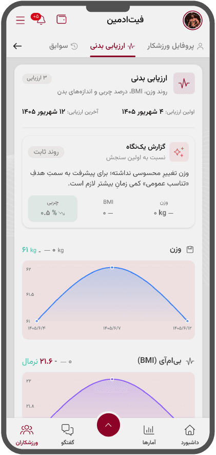 نمودار پیشرفت ورزشکاران در پنل مربی فیتادمین